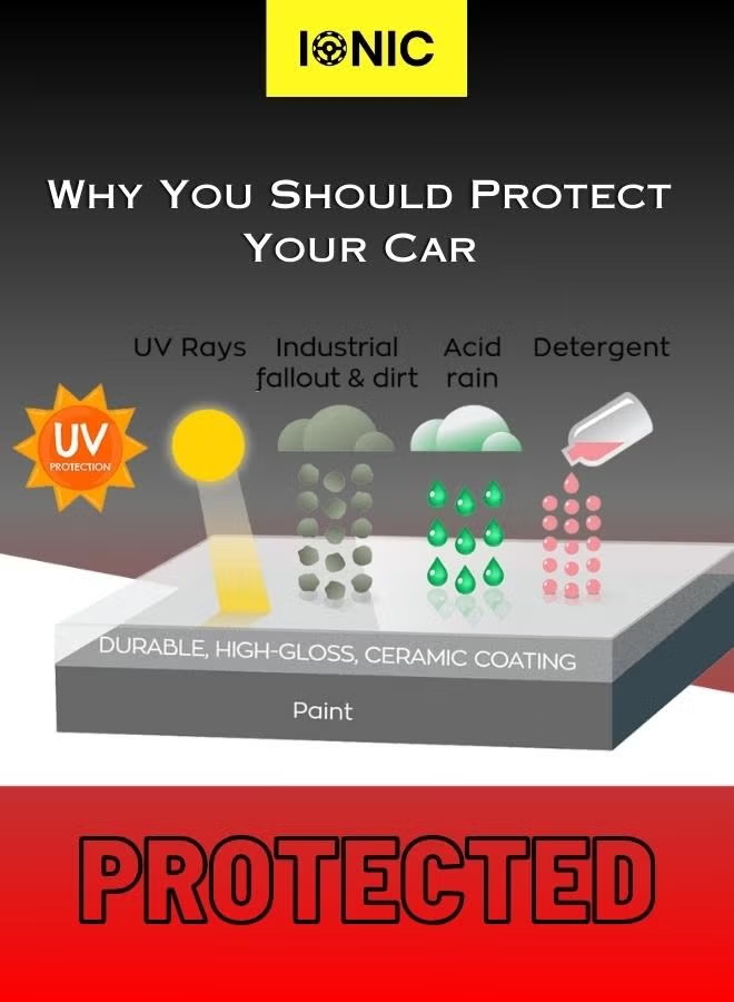 Nano Ceramic and Wax Protection - Car Shine and Paint Protection - Car Care